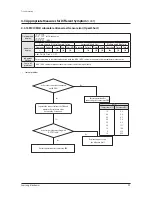 Preview for 102 page of Samsung AM080FXWANR Service Manual