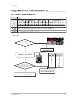 Preview for 103 page of Samsung AM080FXWANR Service Manual