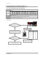 Preview for 104 page of Samsung AM080FXWANR Service Manual