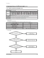 Preview for 105 page of Samsung AM080FXWANR Service Manual