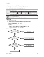 Preview for 106 page of Samsung AM080FXWANR Service Manual