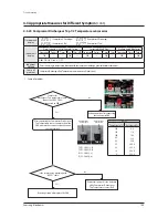 Preview for 107 page of Samsung AM080FXWANR Service Manual