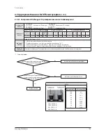 Preview for 108 page of Samsung AM080FXWANR Service Manual