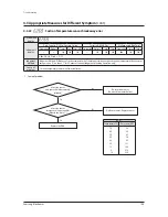 Preview for 109 page of Samsung AM080FXWANR Service Manual