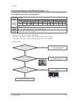 Preview for 110 page of Samsung AM080FXWANR Service Manual