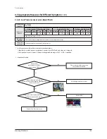 Preview for 111 page of Samsung AM080FXWANR Service Manual