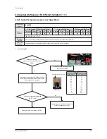 Preview for 112 page of Samsung AM080FXWANR Service Manual