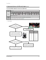 Preview for 113 page of Samsung AM080FXWANR Service Manual