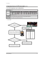 Preview for 114 page of Samsung AM080FXWANR Service Manual