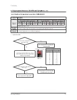 Preview for 116 page of Samsung AM080FXWANR Service Manual