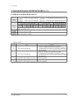 Preview for 117 page of Samsung AM080FXWANR Service Manual