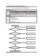 Preview for 118 page of Samsung AM080FXWANR Service Manual