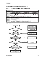 Preview for 119 page of Samsung AM080FXWANR Service Manual