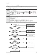 Preview for 120 page of Samsung AM080FXWANR Service Manual