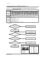 Preview for 121 page of Samsung AM080FXWANR Service Manual