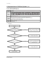 Preview for 122 page of Samsung AM080FXWANR Service Manual