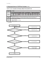 Preview for 123 page of Samsung AM080FXWANR Service Manual