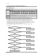 Preview for 124 page of Samsung AM080FXWANR Service Manual