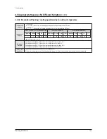 Preview for 126 page of Samsung AM080FXWANR Service Manual