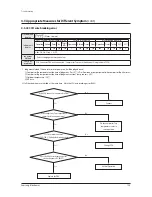 Preview for 128 page of Samsung AM080FXWANR Service Manual