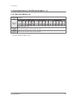 Preview for 129 page of Samsung AM080FXWANR Service Manual