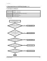 Preview for 130 page of Samsung AM080FXWANR Service Manual