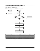 Preview for 131 page of Samsung AM080FXWANR Service Manual