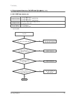 Preview for 132 page of Samsung AM080FXWANR Service Manual