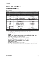 Preview for 144 page of Samsung AM080FXWANR Service Manual