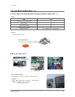 Preview for 152 page of Samsung AM080FXWANR Service Manual