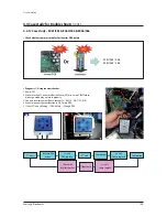 Preview for 159 page of Samsung AM080FXWANR Service Manual