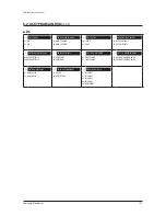 Preview for 175 page of Samsung AM080FXWANR Service Manual