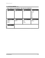 Preview for 177 page of Samsung AM080FXWANR Service Manual