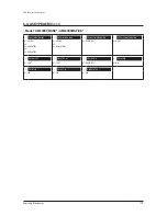 Preview for 182 page of Samsung AM080FXWANR Service Manual