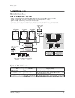 Preview for 187 page of Samsung AM080FXWANR Service Manual