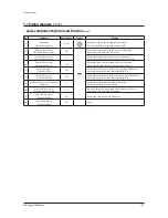 Preview for 190 page of Samsung AM080FXWANR Service Manual