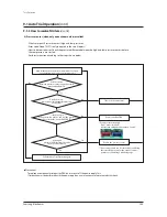 Preview for 286 page of Samsung AM080FXWANR Service Manual