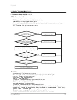 Preview for 287 page of Samsung AM080FXWANR Service Manual