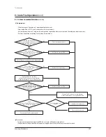 Preview for 288 page of Samsung AM080FXWANR Service Manual