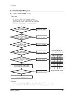 Preview for 289 page of Samsung AM080FXWANR Service Manual