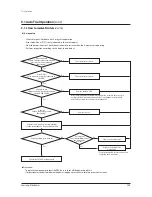 Preview for 290 page of Samsung AM080FXWANR Service Manual