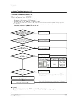 Preview for 291 page of Samsung AM080FXWANR Service Manual