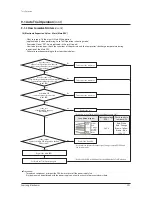 Preview for 292 page of Samsung AM080FXWANR Service Manual