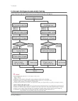 Preview for 293 page of Samsung AM080FXWANR Service Manual