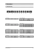 Preview for 294 page of Samsung AM080FXWANR Service Manual