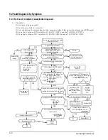 Preview for 31 page of Samsung AM14A1E07 Service Manual