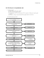 Preview for 32 page of Samsung AM14A1E07 Service Manual