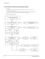 Preview for 33 page of Samsung AM14A1E07 Service Manual