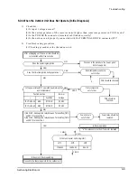 Preview for 34 page of Samsung AM14A1E07 Service Manual