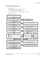 Preview for 40 page of Samsung AM14A1E07 Service Manual